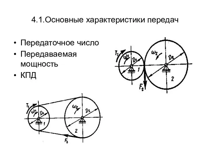 4.1.Основные характеристики передач Передаточное число Передаваемая мощность КПД