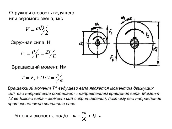 Окружная скорость ведущего или ведомого звена, м/с Окружная сила, Н Вращающий