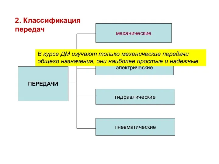 механические электрические гидравлические пневматические 2. Классификация передач ПЕРЕДАЧИ В курсе ДМ