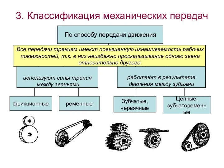 3. Классификация механических передач По способу передачи движения Передачи трением используют