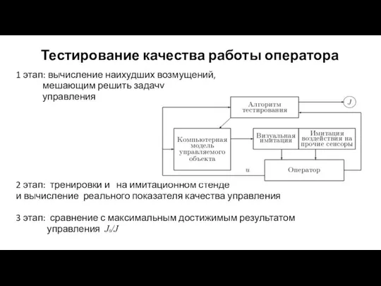 Тестирование качества работы оператора 1 этап: вычисление наихудших возмущений, мешающим решить