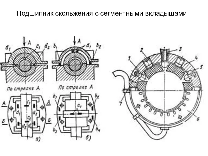 Подшипник скольжения с сегментными вкладышами