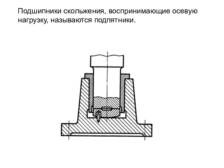 Подшипники скольжения, воспринимающие осевую нагрузку, называются подпятники.