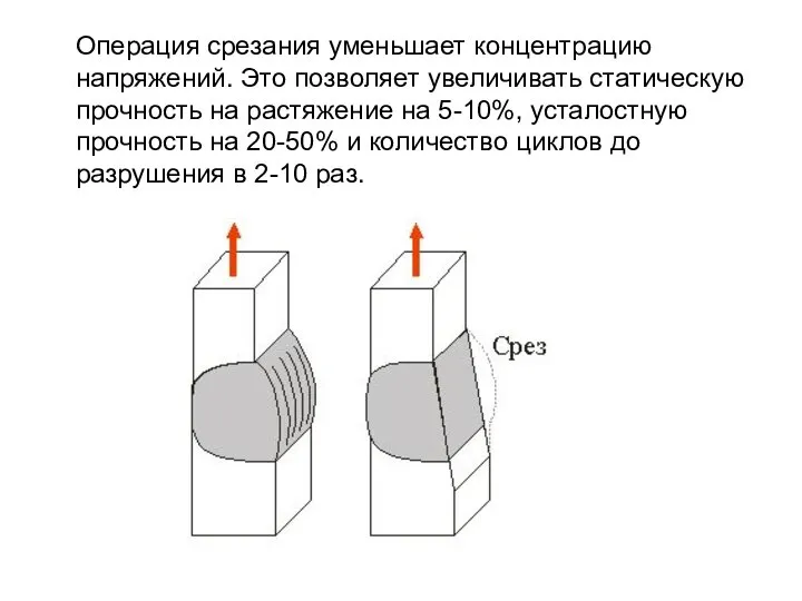 Операция срезания уменьшает концентрацию напряжений. Это позволяет увеличивать статическую прочность на