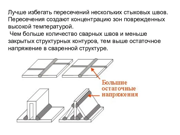 Лучше избегать пересечений нескольких стыковых швов. Пересечения создают концентрацию зон поврежденных