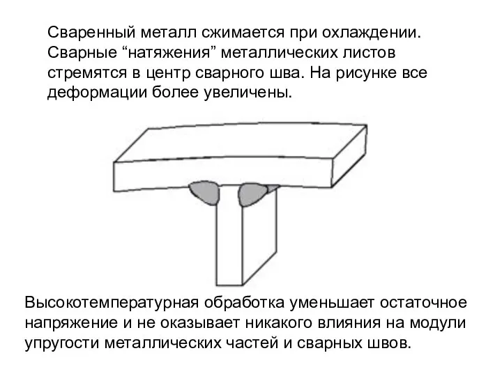 Сваренный металл сжимается при охлаждении. Сварные “натяжения” металлических листов стремятся в