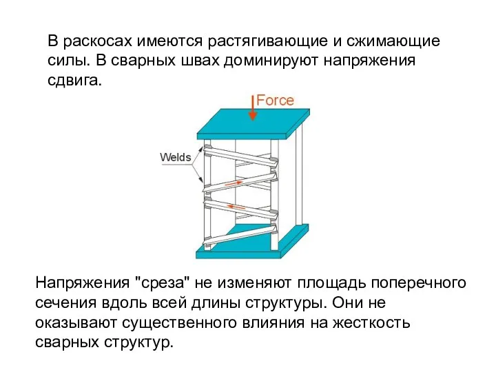 В раскосах имеются растягивающие и сжимающие силы. В сварных швах доминируют