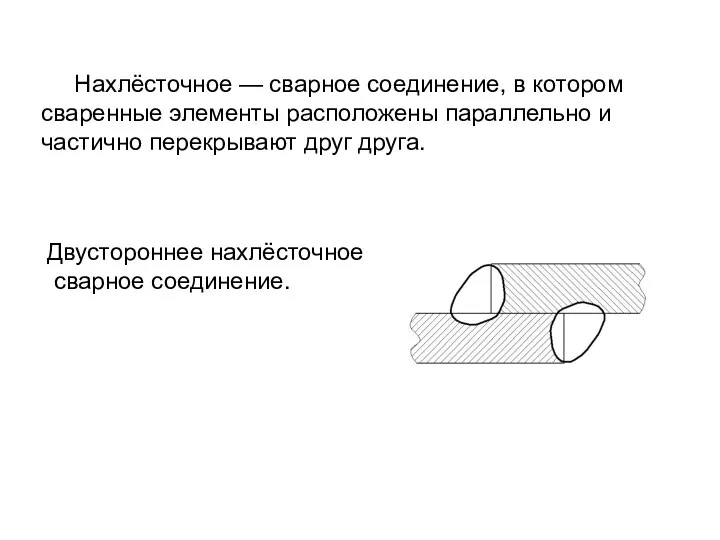 Нахлёсточное — сварное соединение, в котором сваренные элементы расположены параллельно и