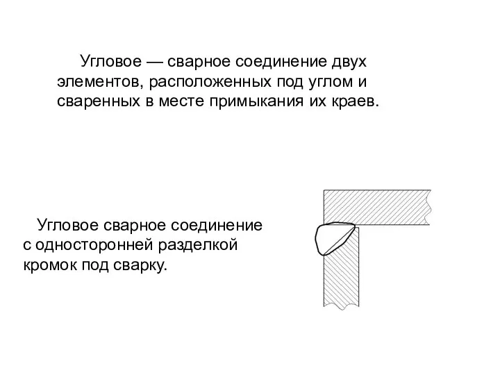 Угловое — сварное соединение двух элементов, расположенных под углом и сваренных