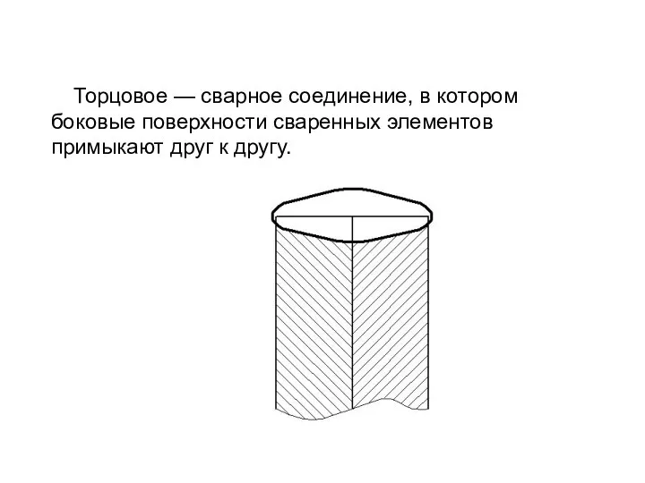 Торцовое — сварное соединение, в котором боковые поверхности сваренных элементов примыкают друг к другу.