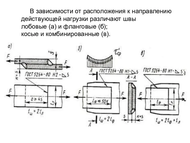 В зависимости от расположения к направлению действующей нагрузки различают швы лобовые