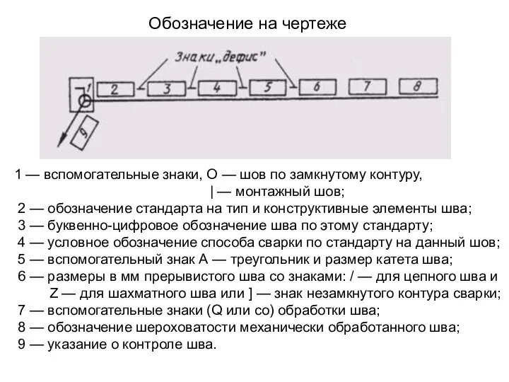 Обозначение на чертеже 1 — вспомогательные знаки, О — шов по