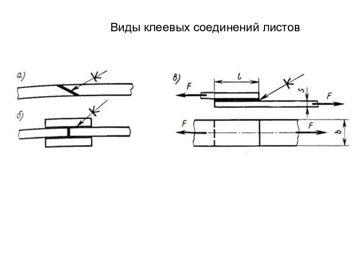 Виды клеевых соединений листов