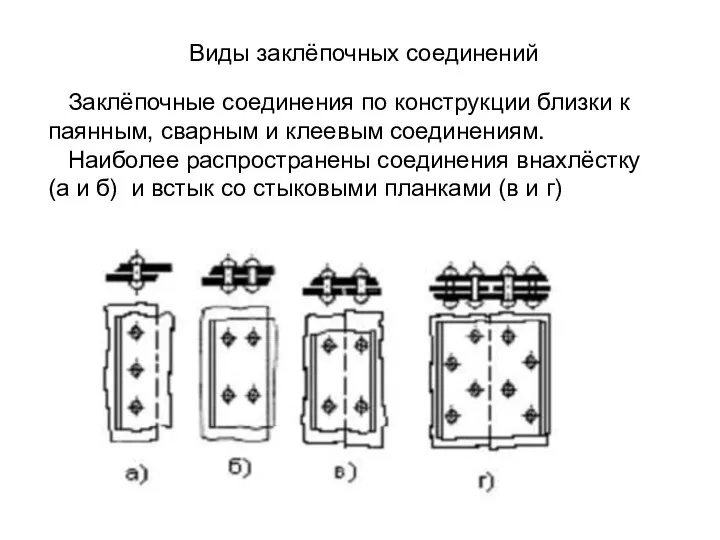 Виды заклёпочных соединений Заклёпочные соединения по конструкции близки к паянным, сварным