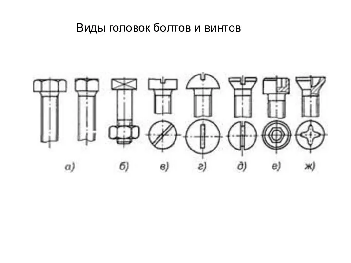 Виды головок болтов и винтов