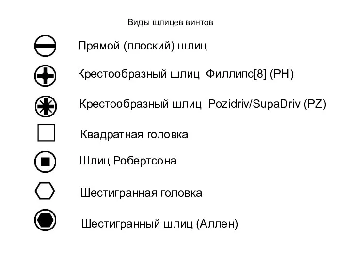 Виды шлицев винтов Прямой (плоский) шлиц Крестообразный шлиц Филлипс[8] (PH) Крестообразный