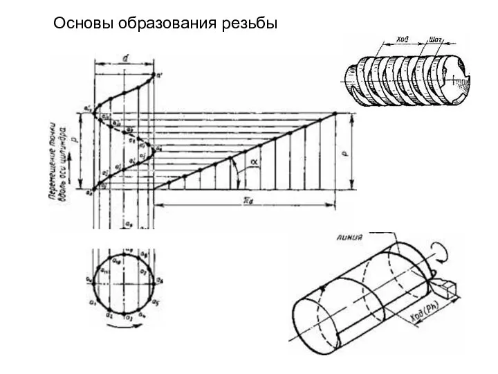 Основы образования резьбы