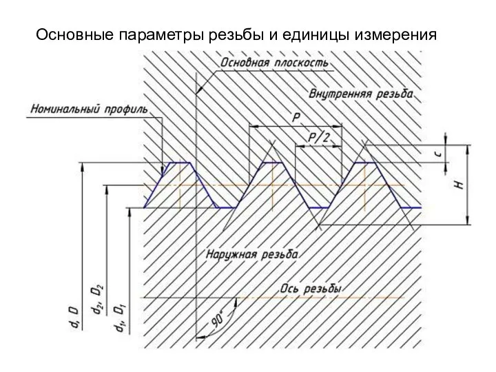 Основные параметры резьбы и единицы измерения