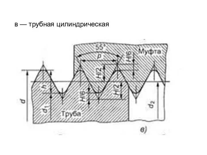 в — трубная цилиндрическая