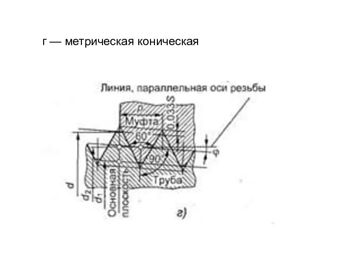 г — метрическая коническая