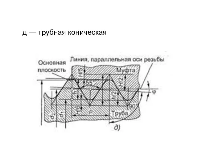 д — трубная коническая