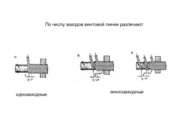 По числу заходов винтовой линии различают однозаходные многозаходные
