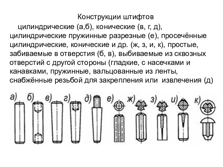 цилиндрические (а,б), конические (в, г, д), цилиндрические пружинные разрезные (е), просечённые