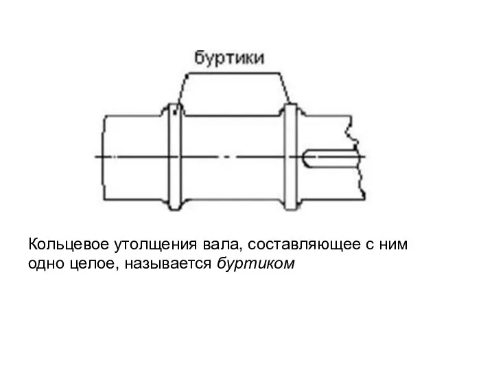 Кольцевое утолщения вала, составляющее с ним одно целое, называется буртиком