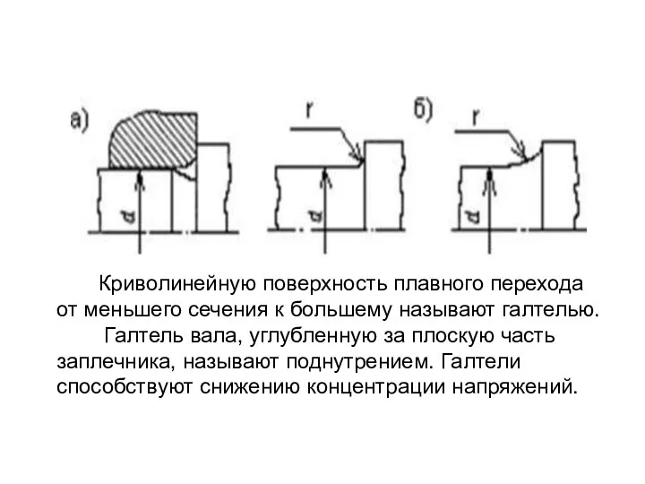 Криволинейную поверхность плавного перехода от меньшего сечения к большему называют галтелью.