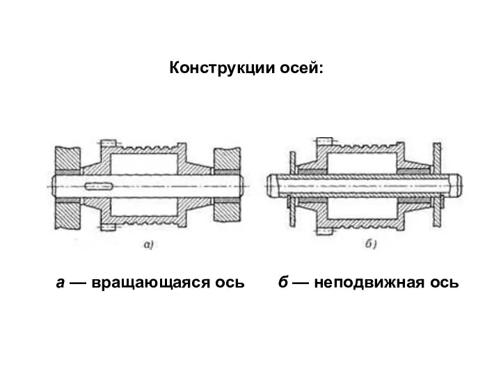 а — вращающаяся ось б — неподвижная ось Конструкции осей: