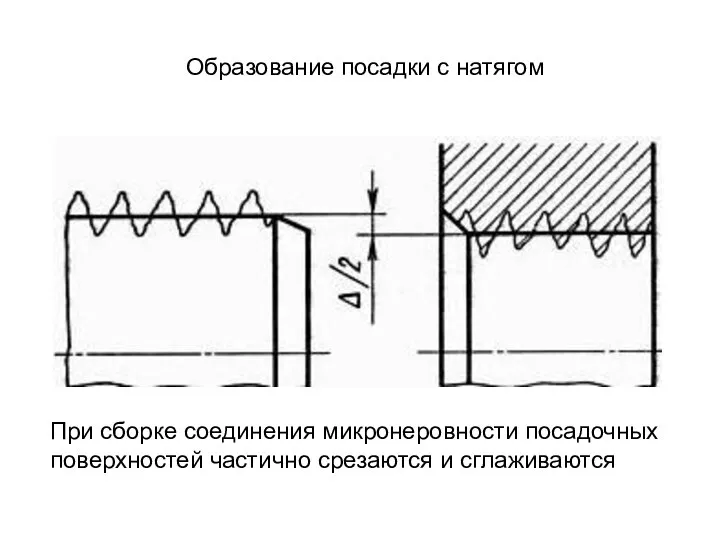 При сборке соединения микронеровности посадочных поверхностей частично срезаются и сглаживаются Образование посадки с натягом