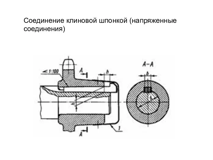 Соединение клиновой шпонкой (напряженные соединения)