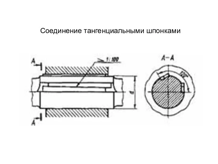 Соединение тангенциальными шпонками