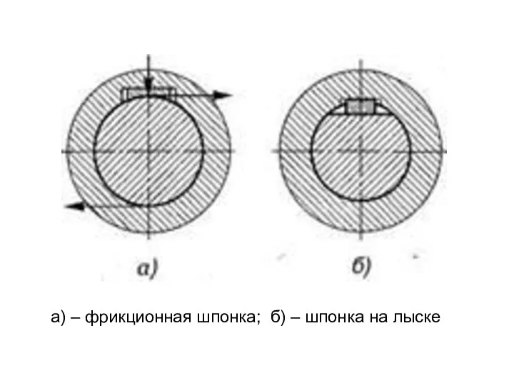 а) – фрикционная шпонка; б) – шпонка на лыске