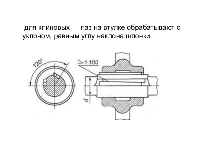 для клиновых — паз на втулке обрабатывают с уклоном, равным углу наклона шпонки