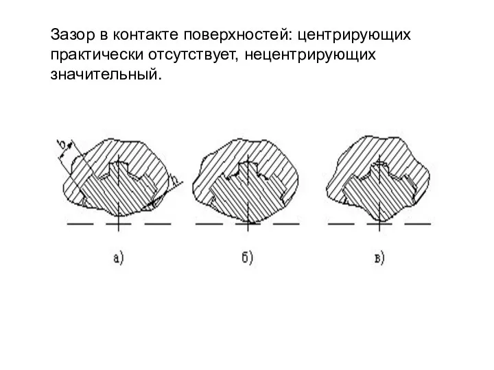 Зазор в контакте поверхностей: центрирующих практически отсутствует, нецентрирующих значительный.