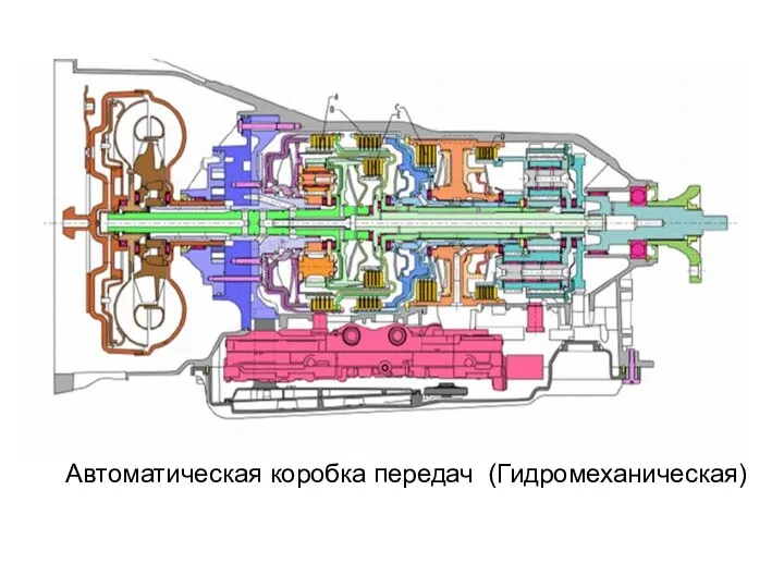 Автоматическая коробка передач (Гидромеханическая)