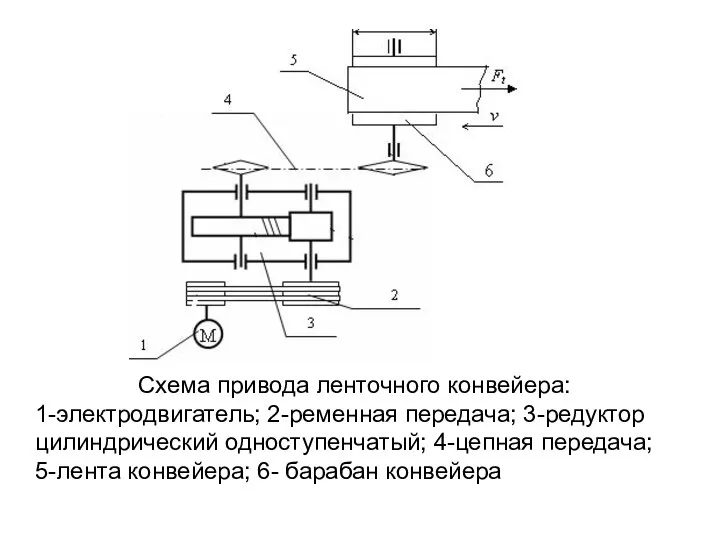 Схема привода ленточного конвейера: 1-электродвигатель; 2-ременная передача; 3-редуктор цилиндрический одноступенчатый; 4-цепная