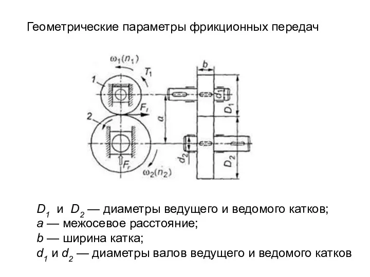 Геометрические параметры фрикционных передач D1 и D2 — диаметры ведущего и