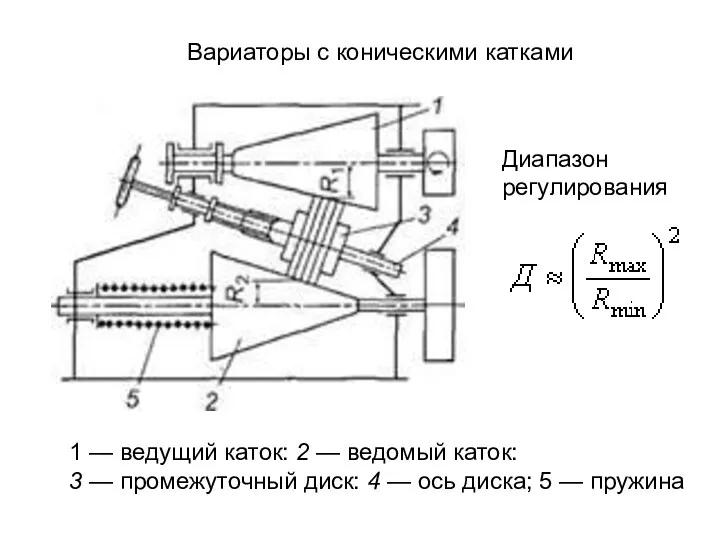 Вариаторы с коническими катками 1 — ведущий каток: 2 — ведомый