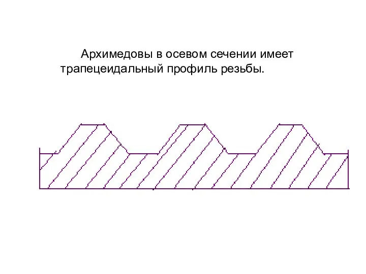 Архимедовы в осевом сечении имеет трапецеидальный профиль резьбы.