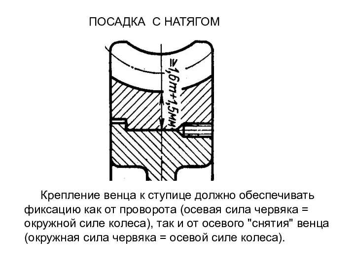 ПОСАДКА С НАТЯГОМ Крепление венца к ступице должно обеспечивать фиксацию как