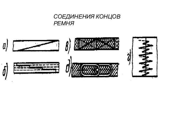 СОЕДИНЕНИЯ КОНЦОВ РЕМНЯ