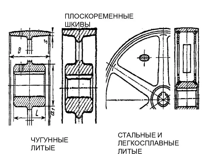 ПЛОСКОРЕМЕННЫЕ ШКИВЫ ЧУГУННЫЕ ЛИТЫЕ СТАЛЬНЫЕ И ЛЕГКОСПЛАВНЫЕ ЛИТЫЕ