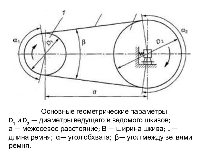 Основные геометрические параметры D1 и D2 — диаметры ведущего и ведомого