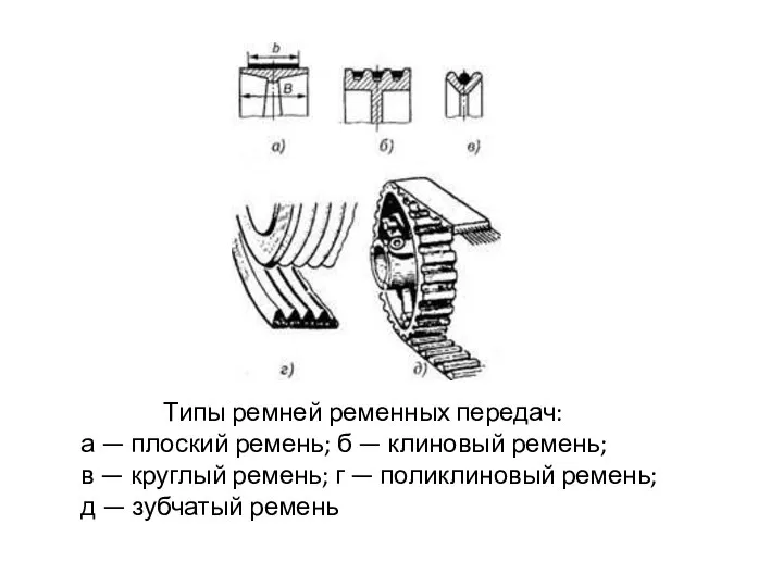 Типы ремней ременных передач: а — плоский ремень; б — клиновый