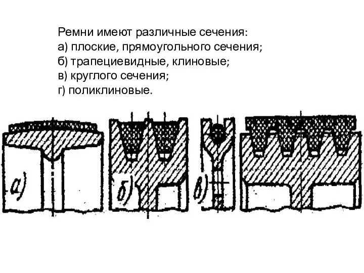 Ремни имеют различные сечения: а) плоские, прямоугольного сечения; б) трапециевидные, клиновые; в) круглого сечения; г) поликлиновые.