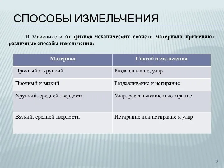 В зависимости от физико-механических свойств материала применяют различные способы измельчения: СПОСОБЫ ИЗМЕЛЬЧЕНИЯ