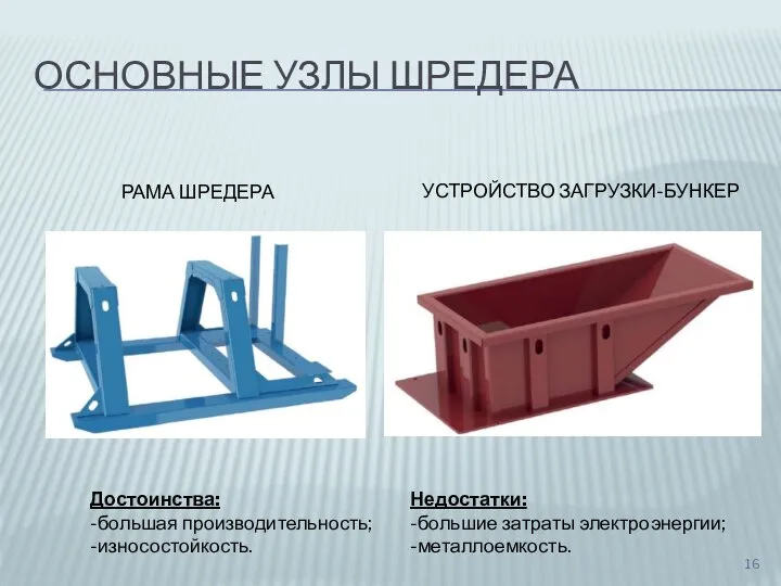 ОСНОВНЫЕ УЗЛЫ ШРЕДЕРА РАМА ШРЕДЕРА УСТРОЙСТВО ЗАГРУЗКИ-БУНКЕР Достоинства: -большая производительность; -износостойкость. Недостатки: -большие затраты электроэнергии; -металлоемкость.