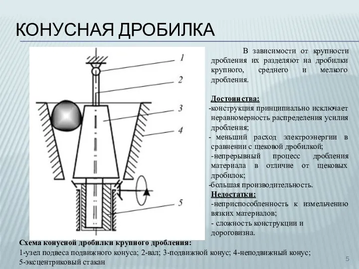 КОНУСНАЯ ДРОБИЛКА Схема конусной дробилки крупного дробления: 1-узел подвеса подвижного конуса;